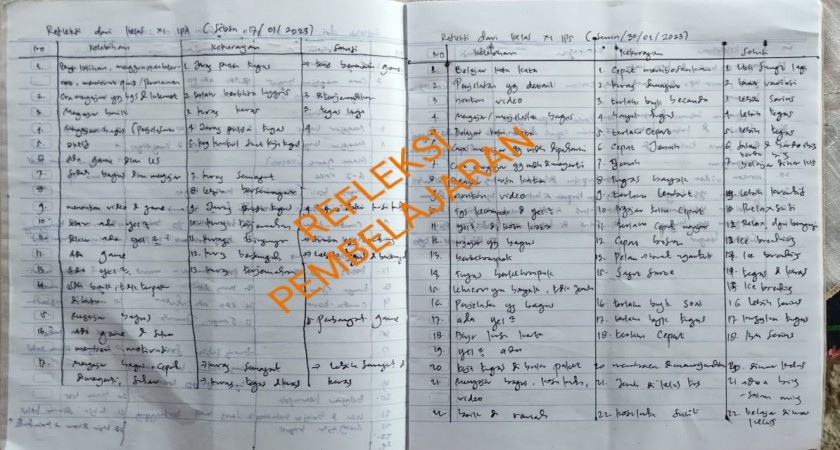 Meningkatkan Kualitas Pembelajaran Melalu  Refleksi Pembelajaran